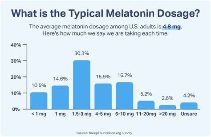 Can a horse have melatonin?