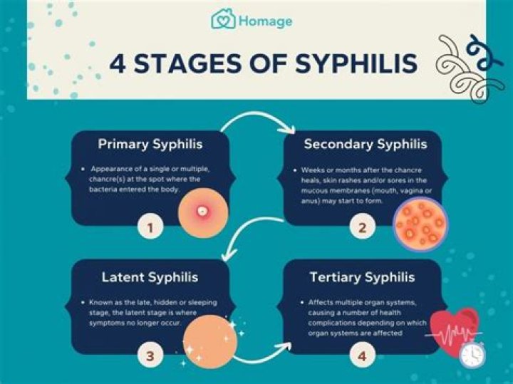 Can syphilis cause cold symptoms?