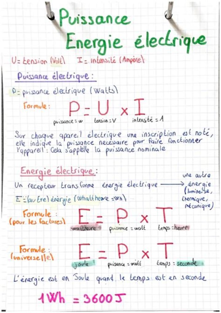 Comment exprimer une puissance ?