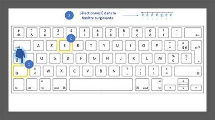 Comment faire un A majuscule avec un accent ?