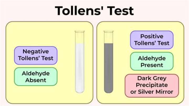 Does aldehyde give tollens test?