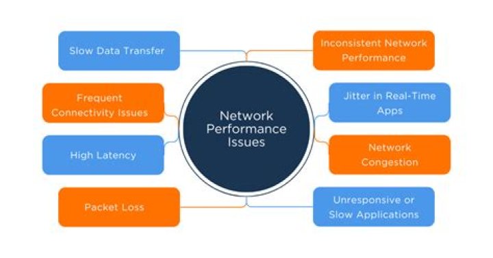 How do you handle performance issues in Informatica?