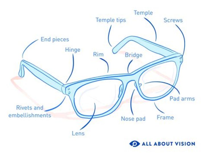 How do you use spectacles?