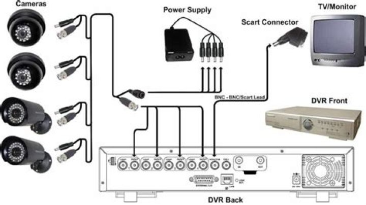 How does a Motorised CCTV camera work?