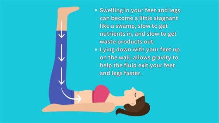 How high should I elevate my swollen feet?