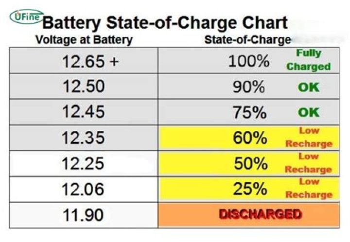 How long does Hidrate battery last?