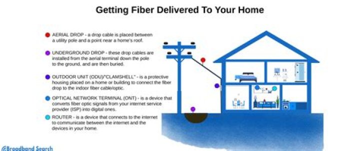 How long does it take to set up Fibre broadband?
