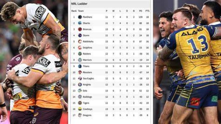 How long is the NRL season 2020?