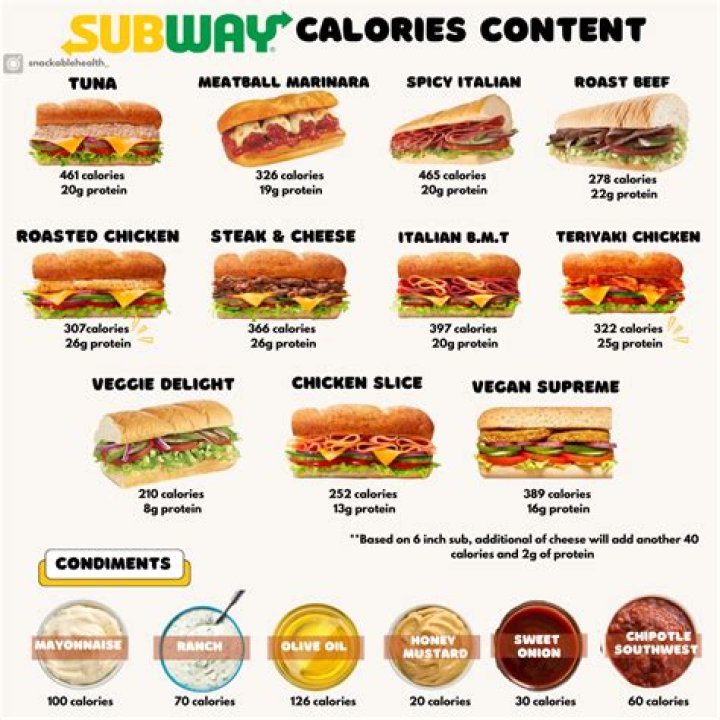 How many calories is your Subway sandwich?