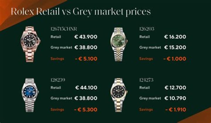 How much does it cost to ice a watch?