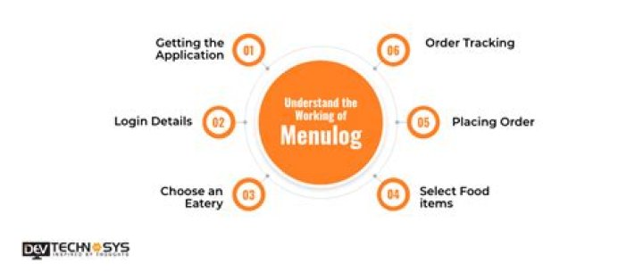 How much does Menulog charge to deliver?