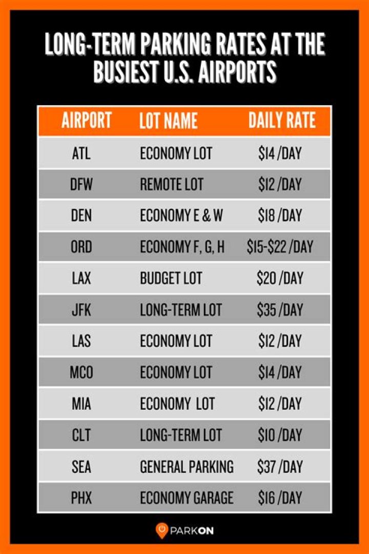 How much is parking at Opryland?