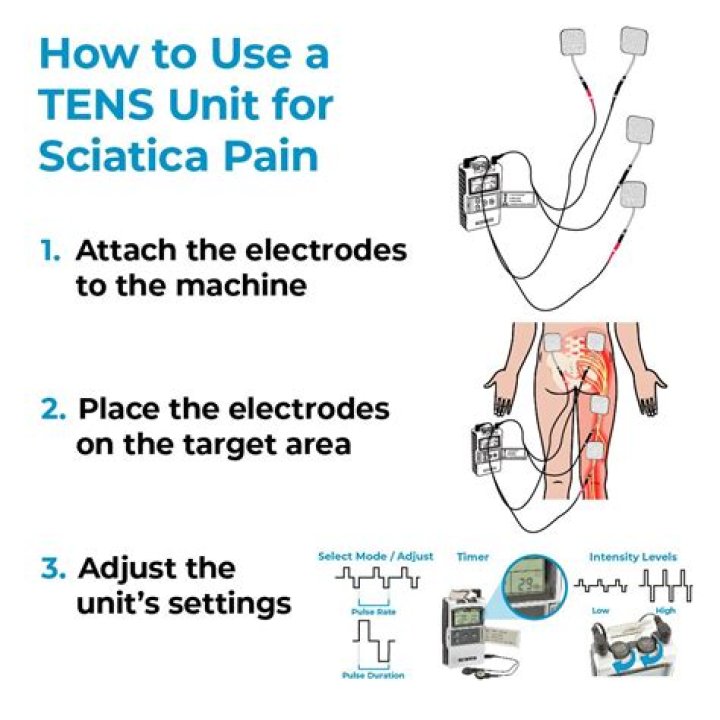 Is a TENS unit good for sciatica pain?