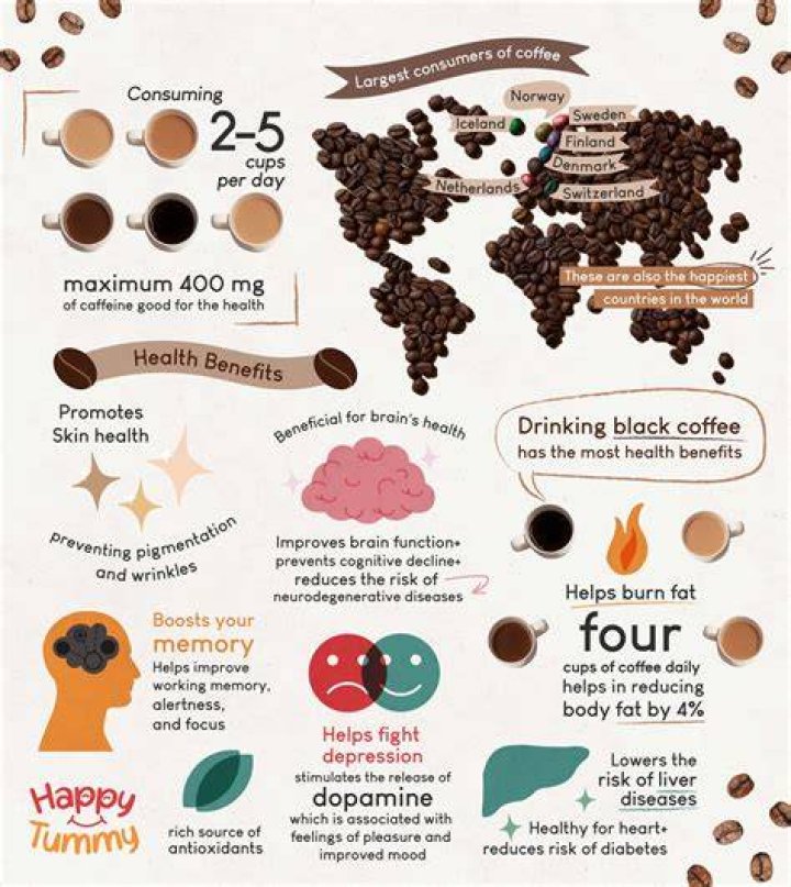 Is coffee good for aging?