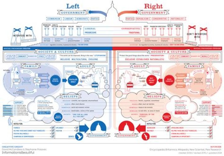 Is National Left or Right NZ?