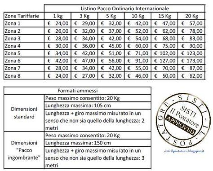 Quanto costa spedire un pacco a Parigi con Poste Italiane?