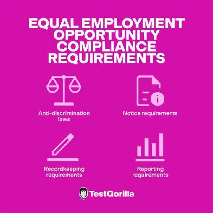 What are the legal requirements for equality of opportunity?
