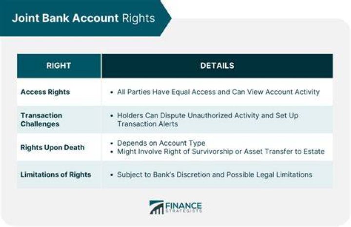 What are the pros and cons of a joint bank account?