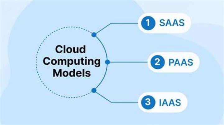 What are the three computing paradigms for cloud computing?