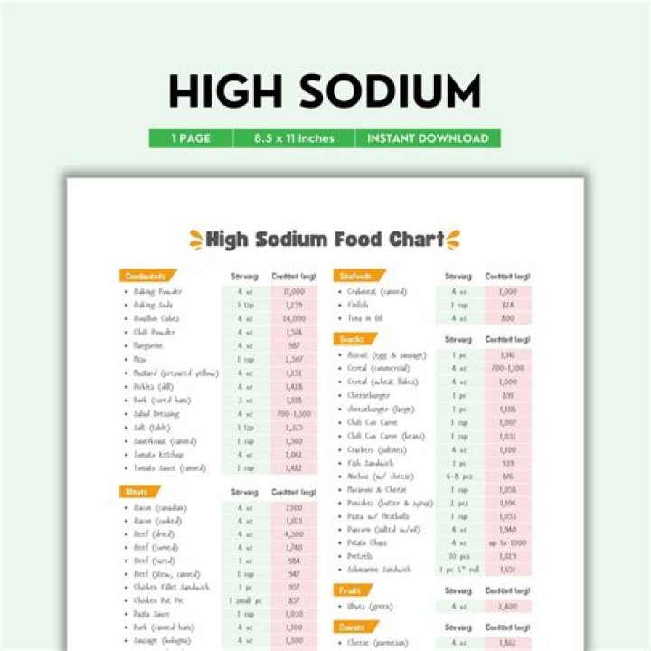 What condiments are high in sodium?