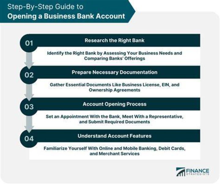 What documents do I need to open a business bank account?