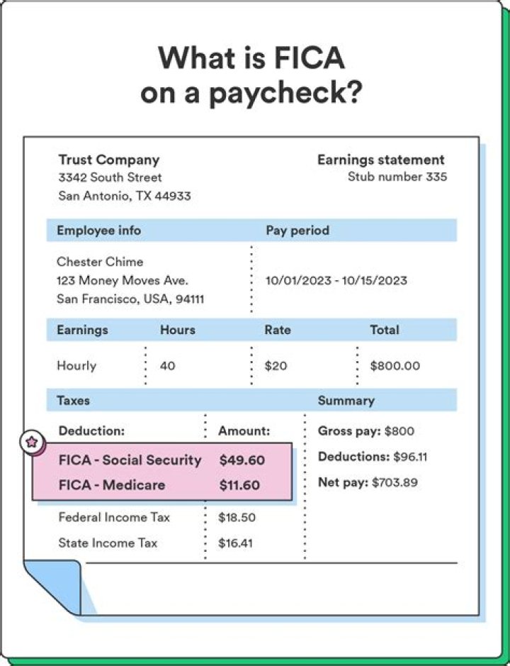What does Ltd mean on my paycheck?