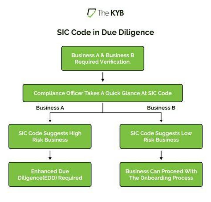 What does SIC mean in military?