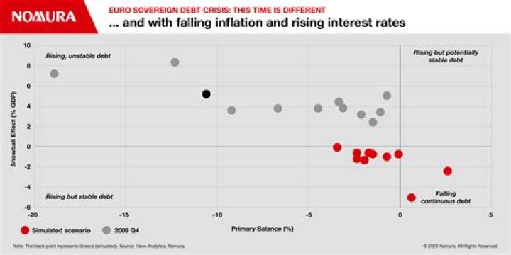 What happens in a sovereign debt crisis?
