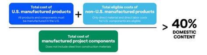 What is a domestic content requirement?