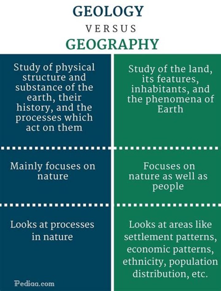 What is the difference between geography and geology?