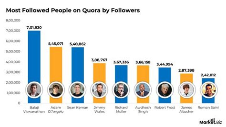 What is the most Upvoted answer on Quora?