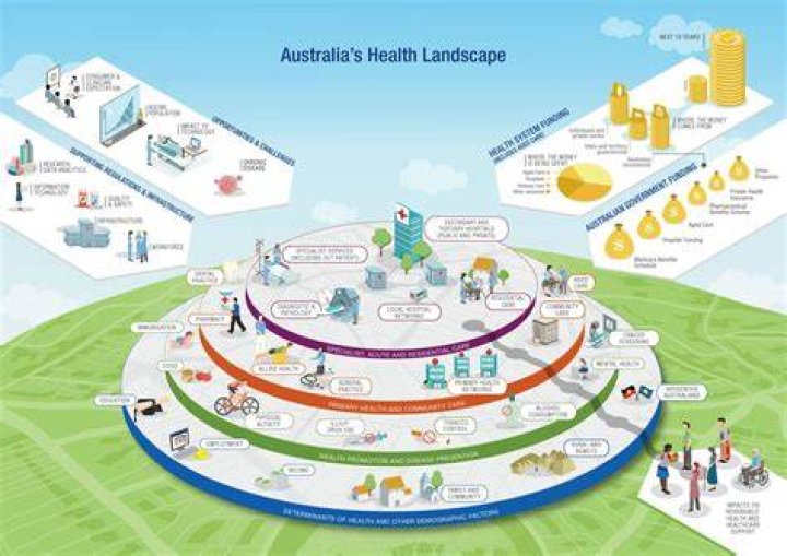 What is the structure of the Australian healthcare system?