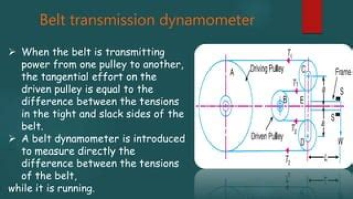 What is Transmission Dynamometer?