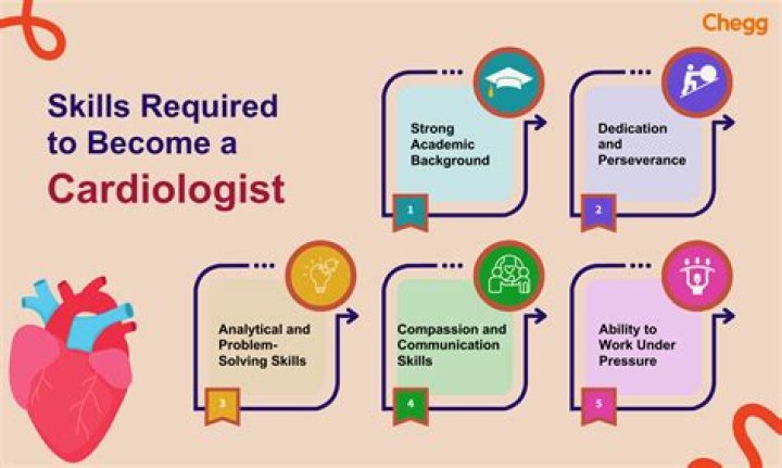 What personality characteristics should a cardiologist have?
