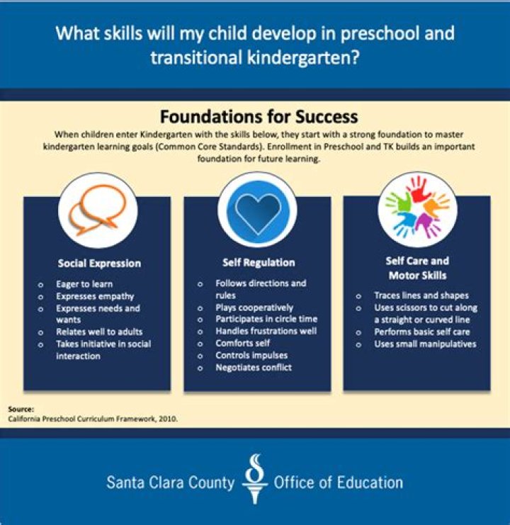 What should a child be learning in kindergarten?