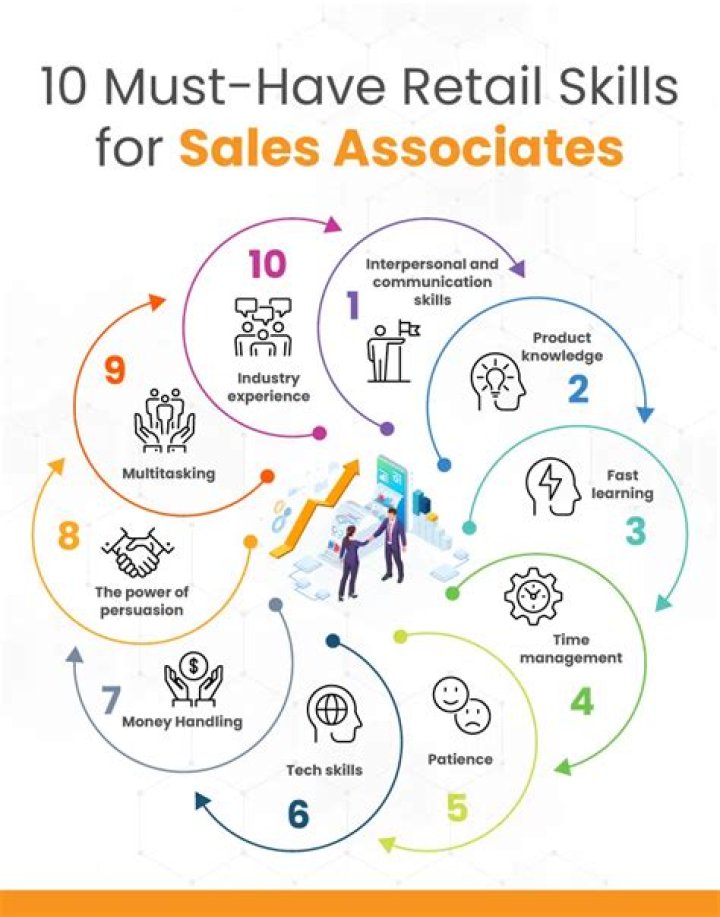 What skills do you need to be a retail assistant?