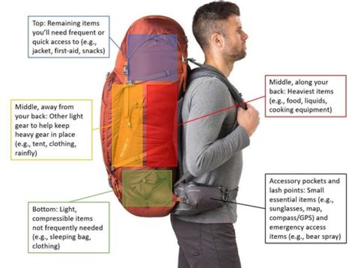Where can I backpack in California in November?
