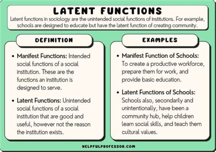 Which of the following is a latent function of dating?
