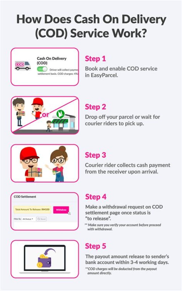Which online shopping site has cash on delivery?
