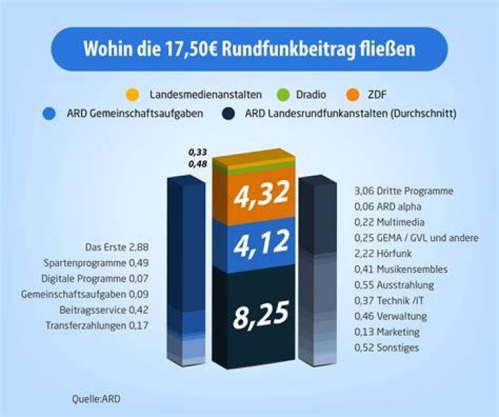 Wie erreicht man jemanden bei der GEZ?
